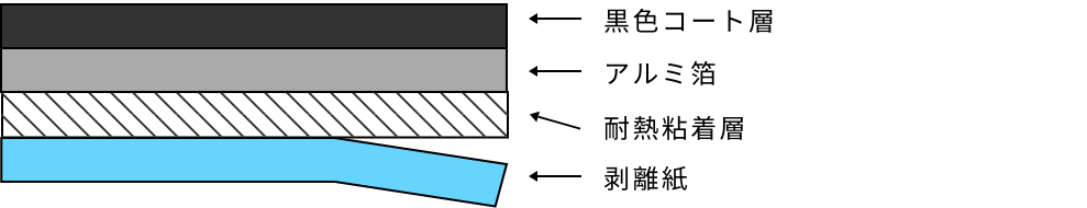 アルミ箔基材表示テープの構成図