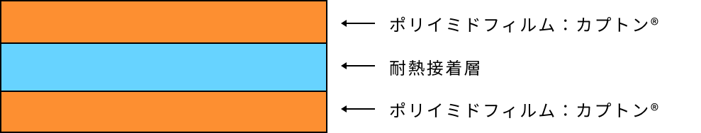 TMK2（FPC用スティフナー）の構成図